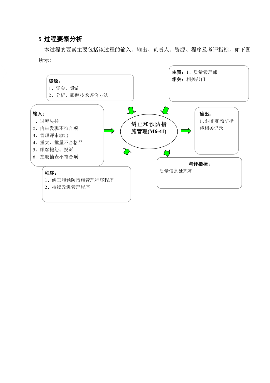 纠正和预防措施管理程序(M0641).doc_第3页