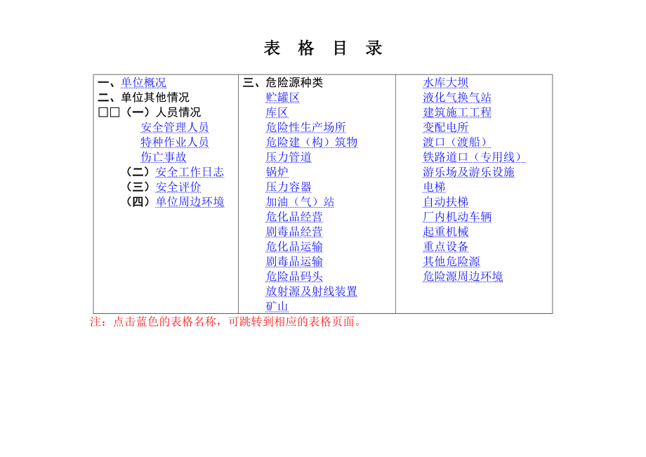 安全台帐标准版.doc_第1页