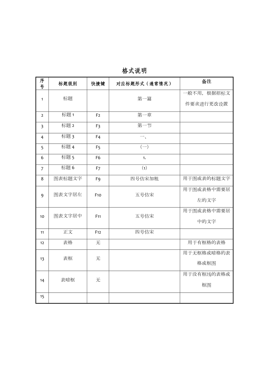 某铁路站场房屋工程施工组织设计(施工方案).doc_第1页