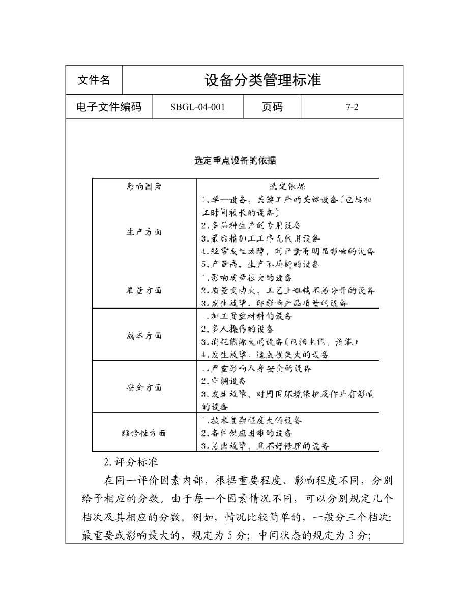 04设施设备运行管理工作标准 .doc_第3页