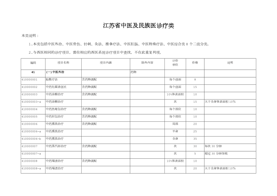 江苏省中医诊疗类收费项目.doc_第1页