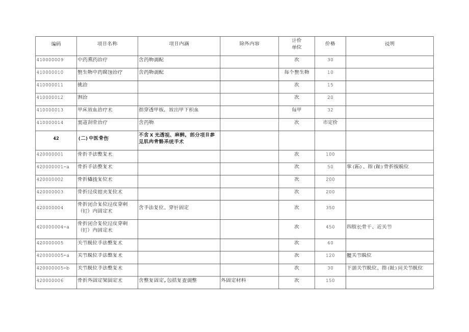 江苏省中医诊疗类收费项目.doc_第2页