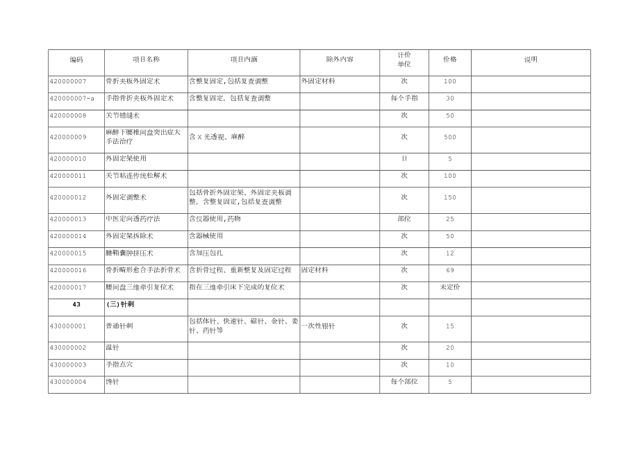 江苏省中医诊疗类收费项目.doc_第3页