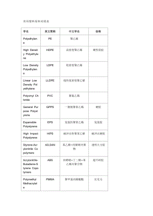 常用塑料原料对照表.doc