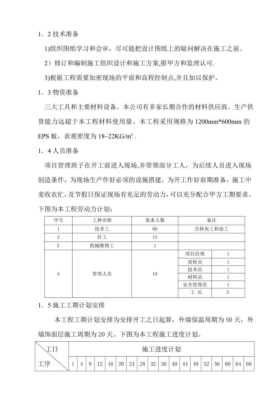 标准版外墙保温施工方案.doc_第2页