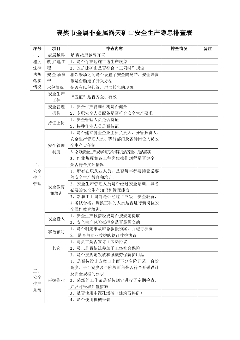 金属非金属露天采石场安全隐患排查记录.doc_第3页