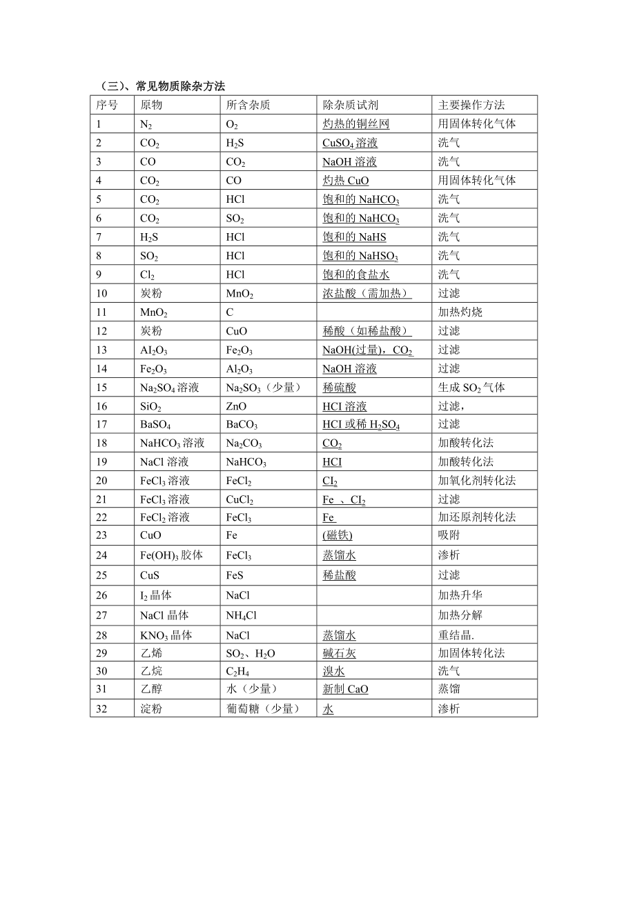 气体制备和检验方法.doc_第3页