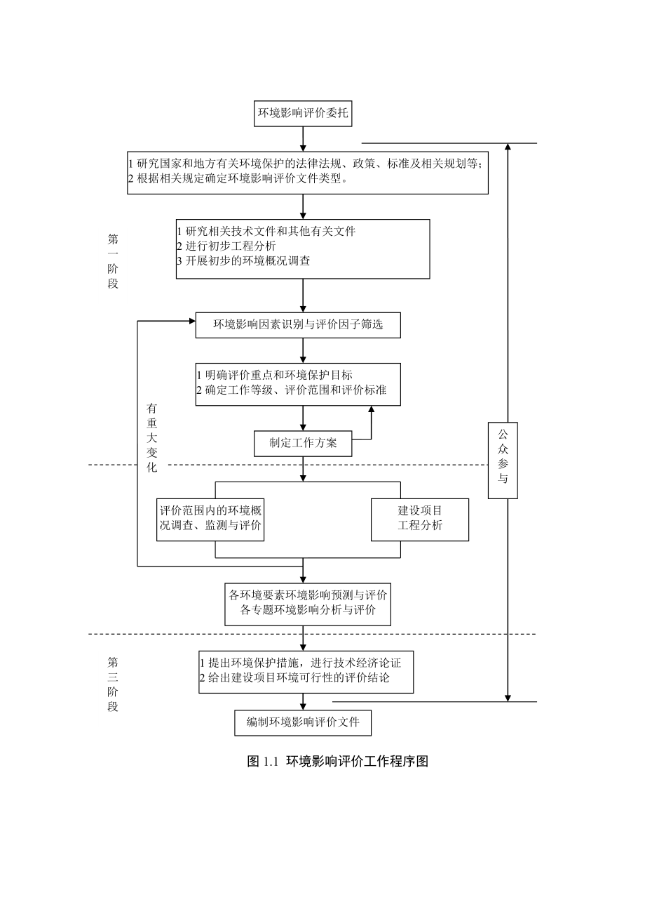 南京扬子精细化工有限责任公司“改建5000吨饲料添加剂项目”环境影响报告书（简本）.doc_第3页