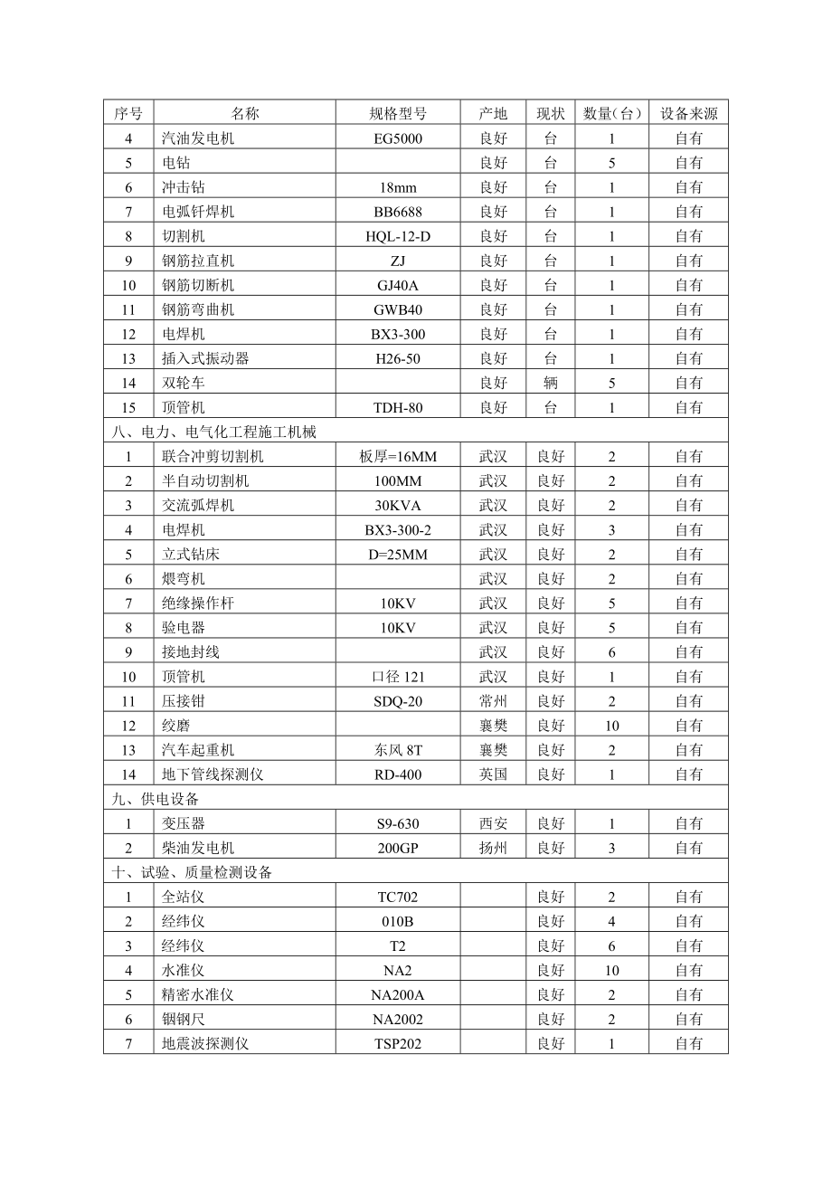 拟投入本工程的主要施工机械设备试验质量检测设备配备表.doc_第3页