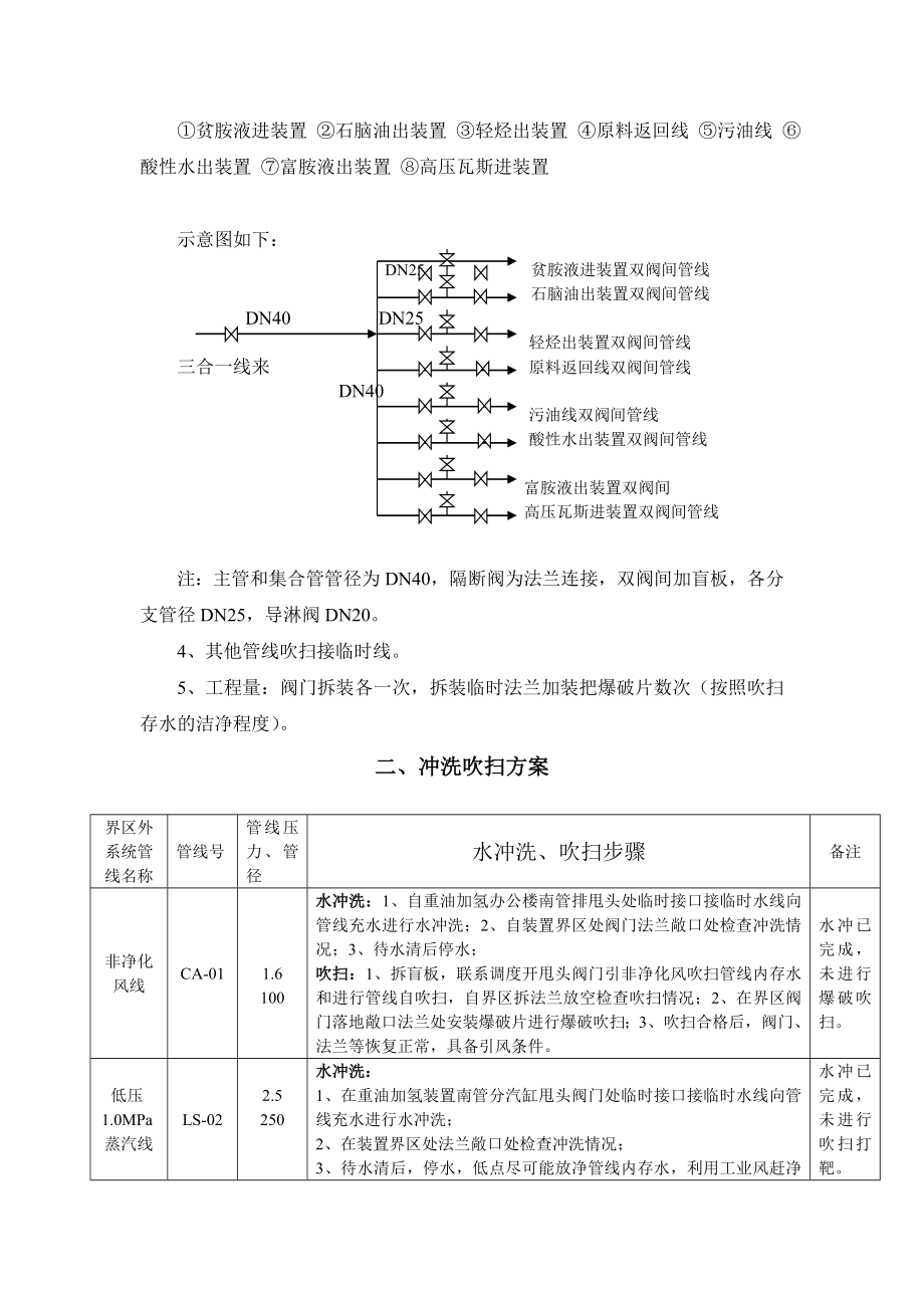 系统管线水冲洗、吹扫方案.doc_第2页