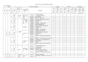 涂料行业企业生产现场类隐患排查治理清单.doc