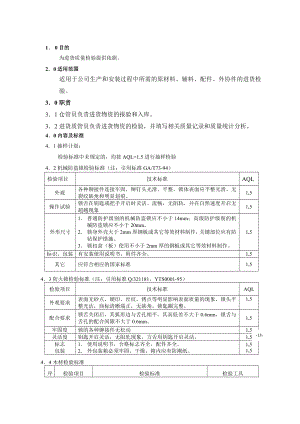 门业有限公司进货质量检验规程.doc