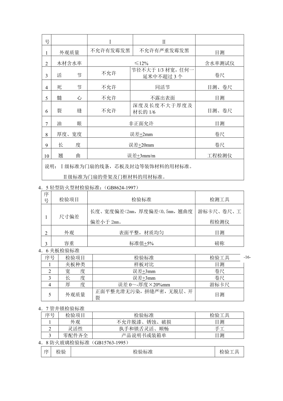 门业有限公司进货质量检验规程.doc_第2页