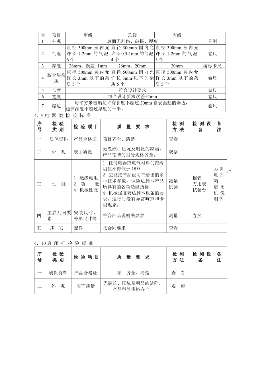 门业有限公司进货质量检验规程.doc_第3页