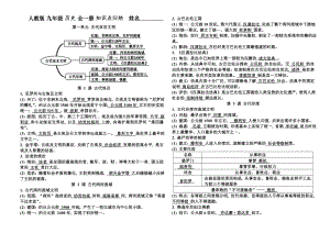 最新-部编人教版-九年级历史-上册-全册知识点复习提纲.doc