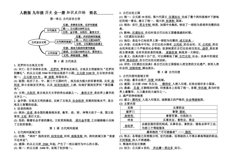 最新-部编人教版-九年级历史-上册-全册知识点复习提纲.doc_第1页