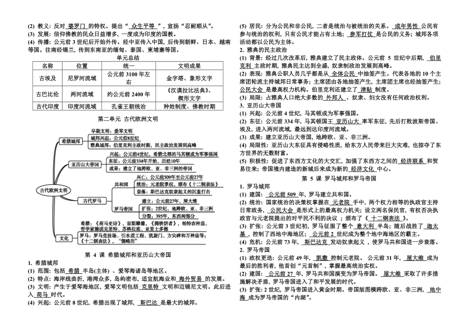 最新-部编人教版-九年级历史-上册-全册知识点复习提纲.doc_第2页