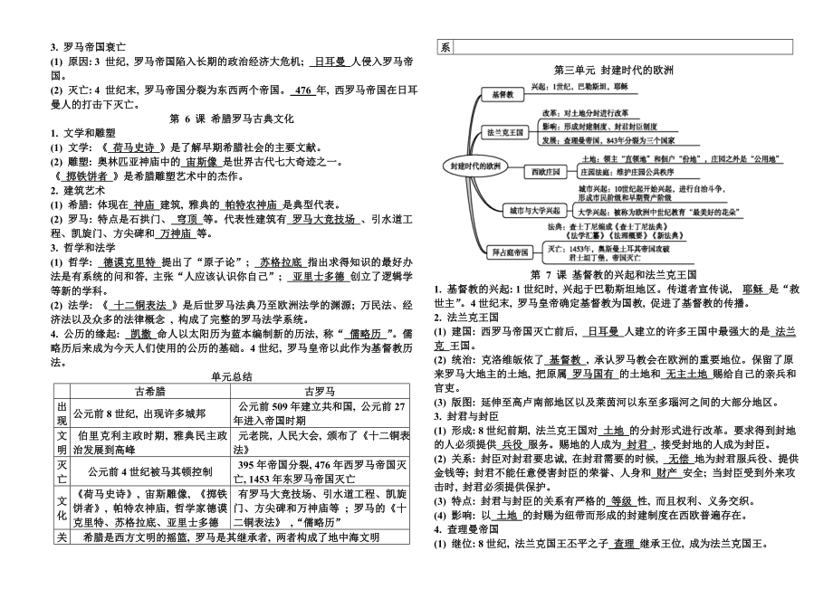 最新-部编人教版-九年级历史-上册-全册知识点复习提纲.doc_第3页