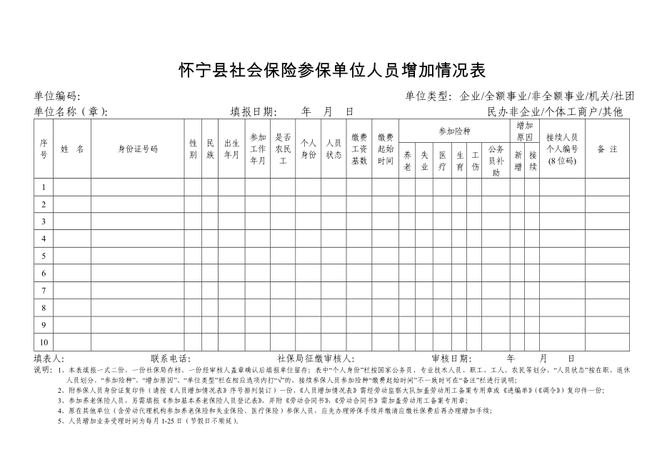 怀宁县社会保险参保单位人员增加情况表.doc_第1页