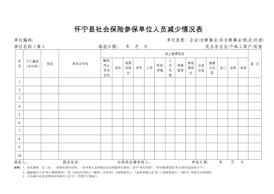 怀宁县社会保险参保单位人员增加情况表.doc_第2页