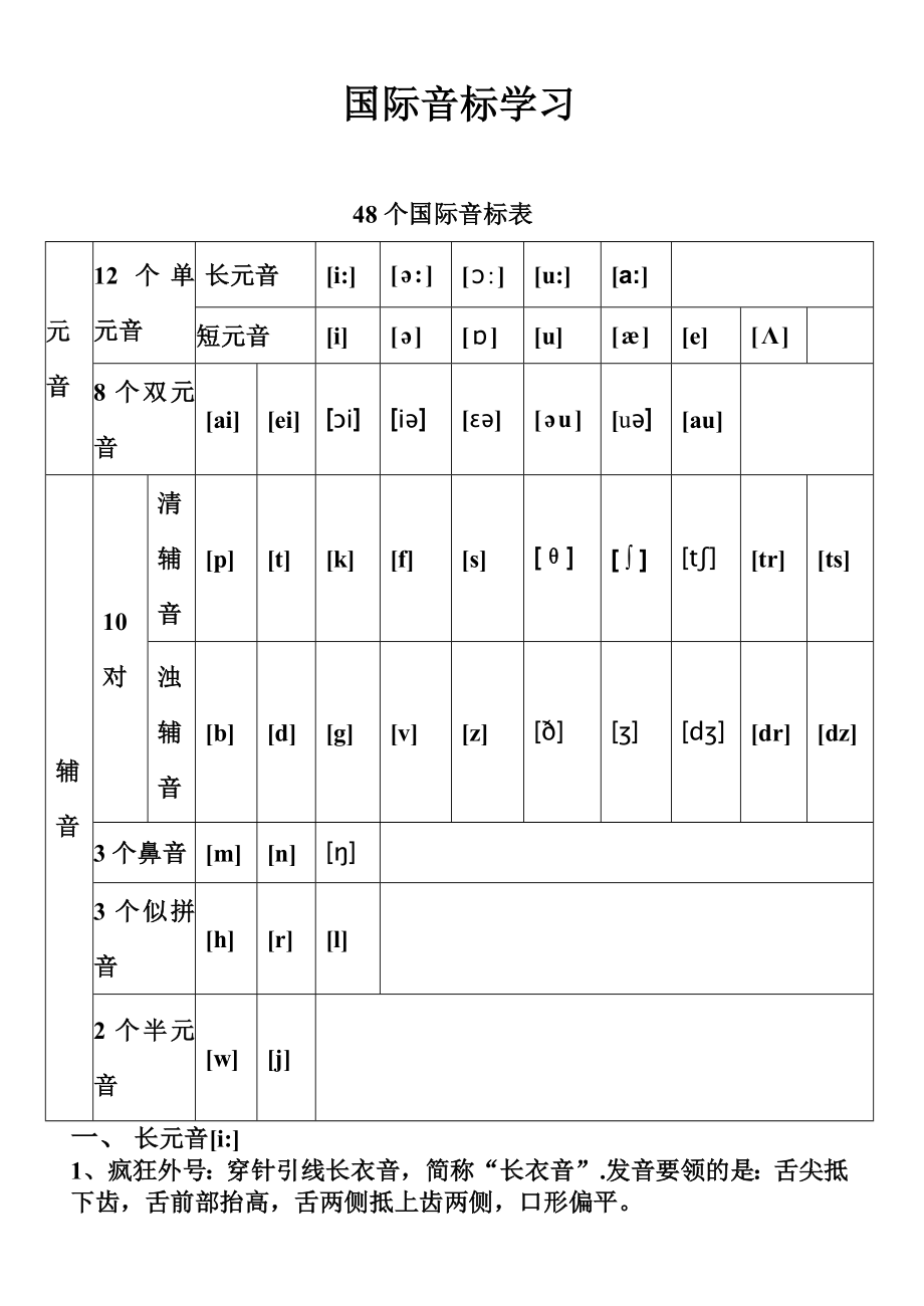 最新48个国际音标表(打印版)已整理.doc_第1页