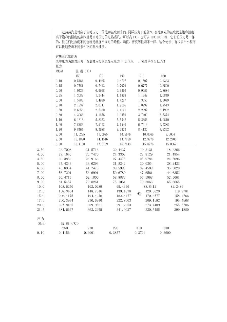 饱和蒸汽温度压力密度对应表.doc_第3页