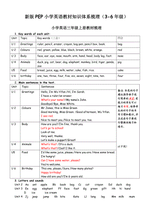 最新新版PEP小学英语教材知识体系梳理资料.doc