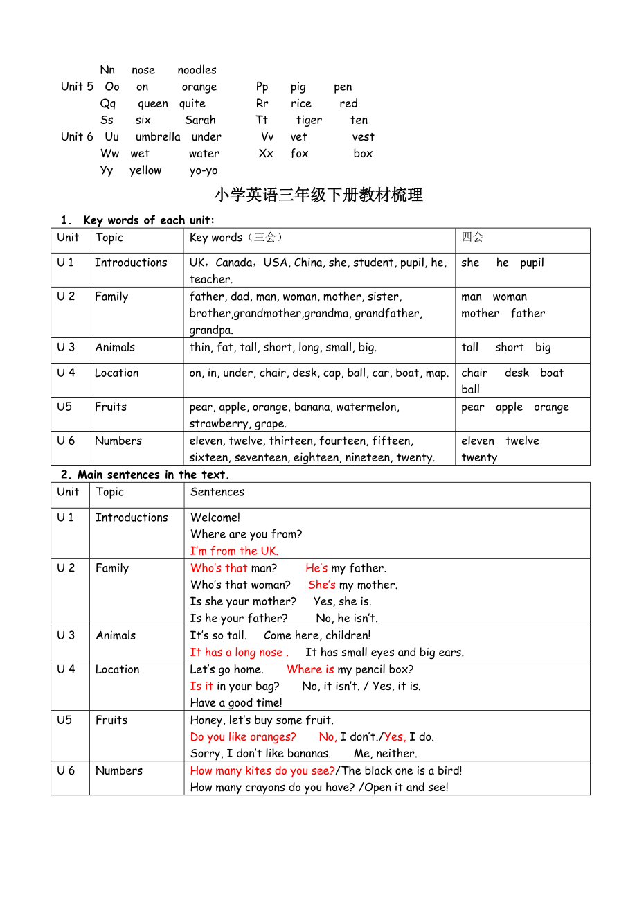 最新新版PEP小学英语教材知识体系梳理资料.doc_第2页