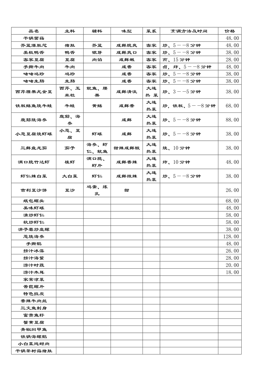 菜品标准出品服务表.doc_第1页