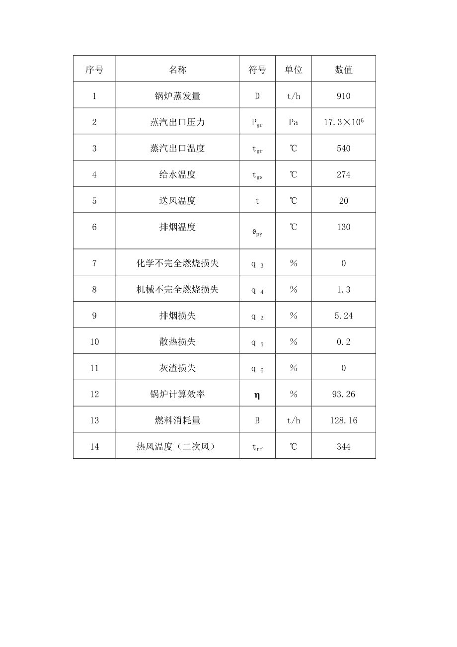 锅炉烟风系统设计 风烟系统毕业设计（论文)word格式.doc_第2页