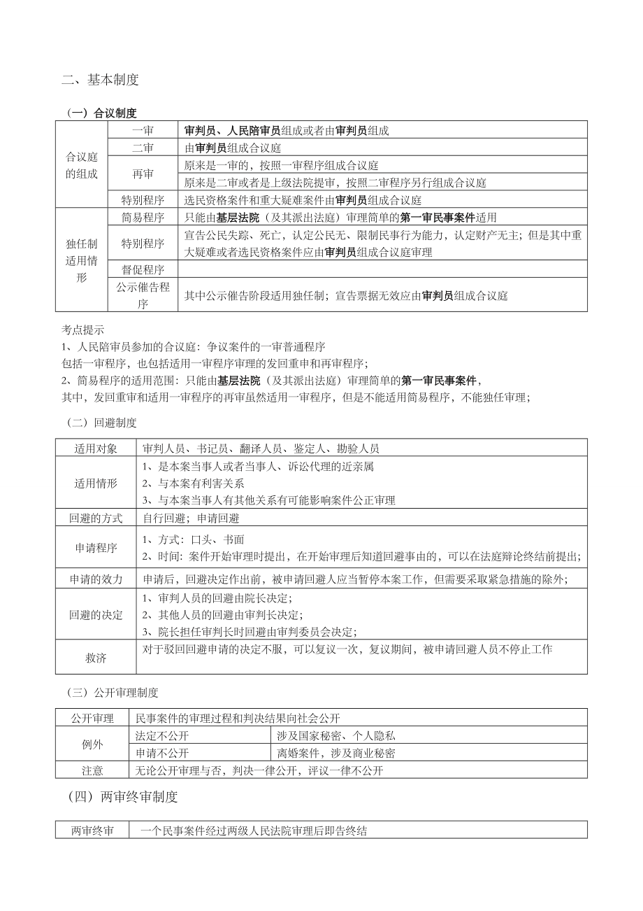 民诉必备表格.doc_第3页