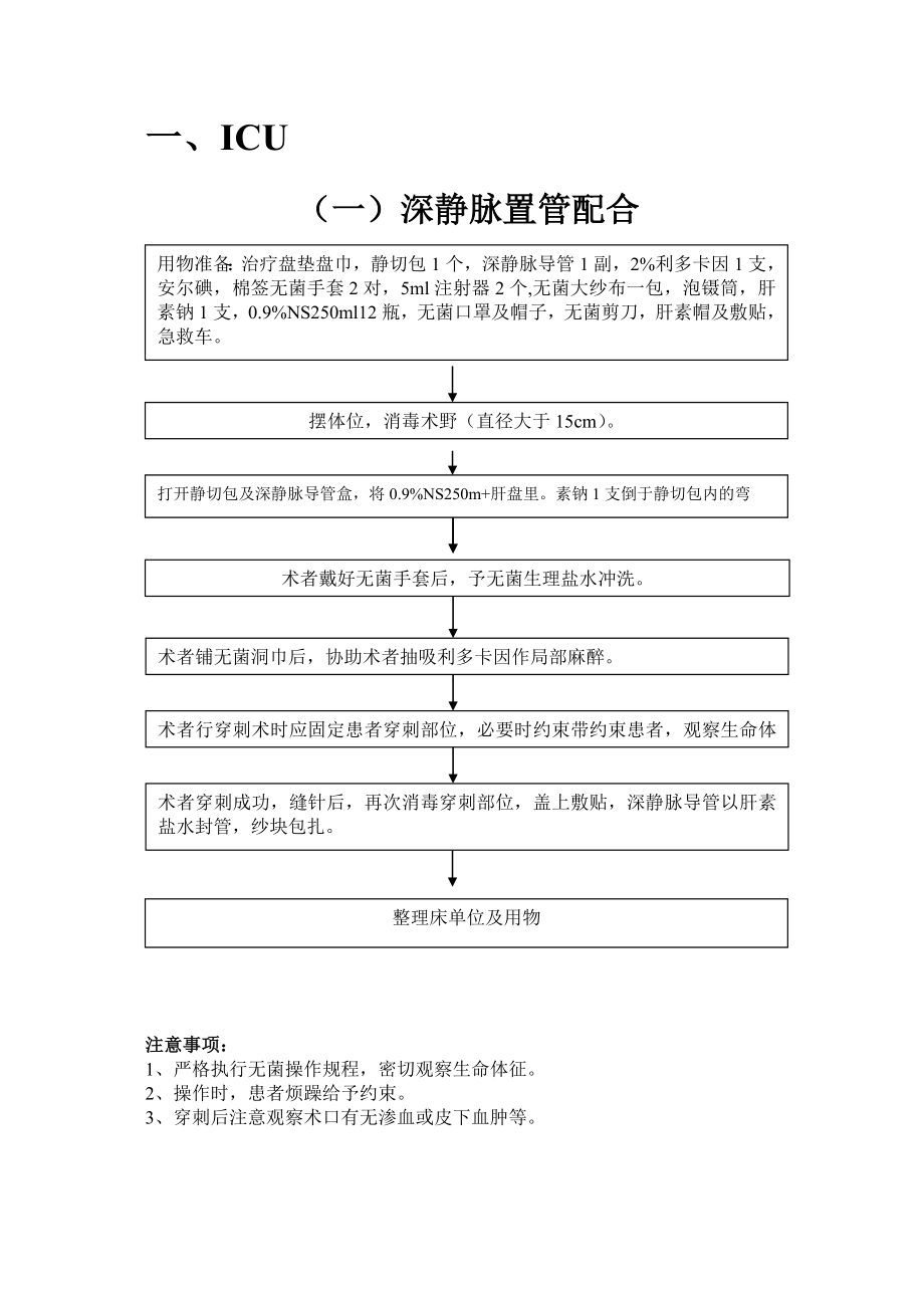 最新专科护理操作流程.doc_第1页