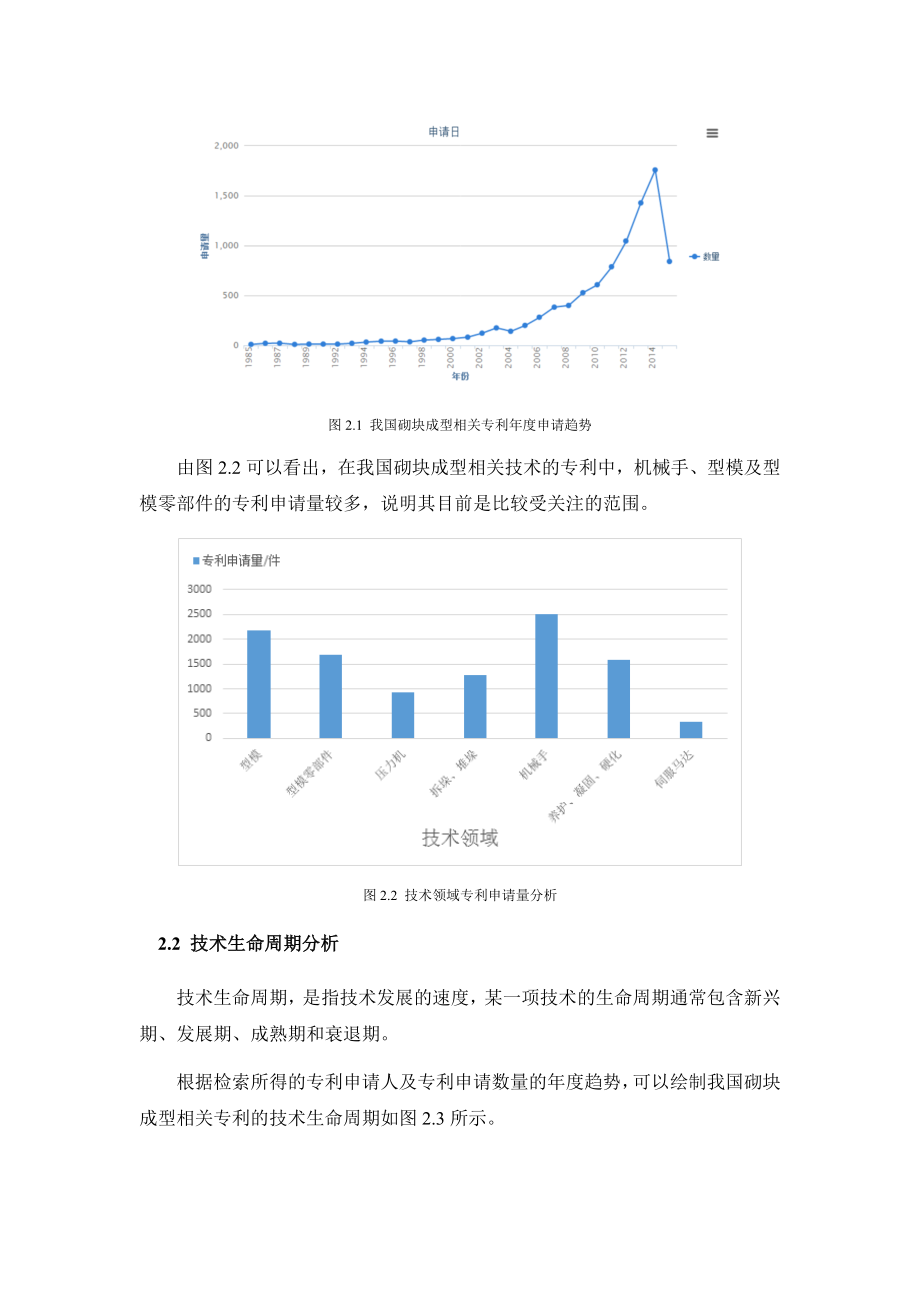 某公司专利分析报告.docx_第2页