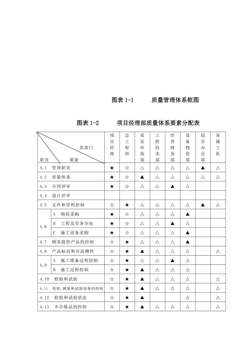 施工措施计划样本.doc_第3页