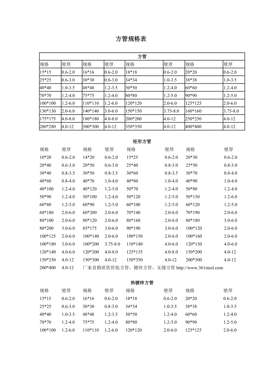 方管规格表.doc_第1页