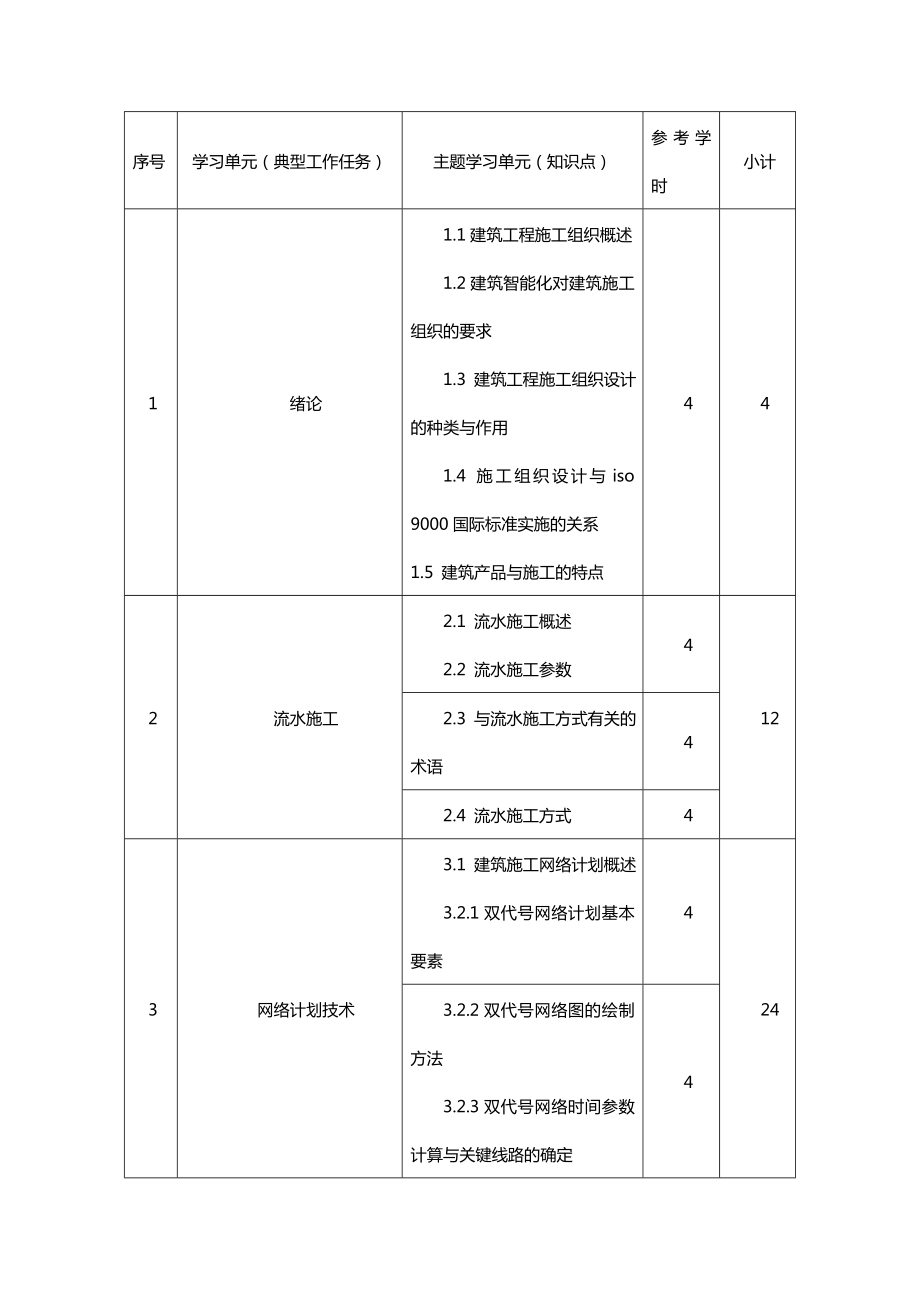 施工组织设计课程标准.doc_第3页