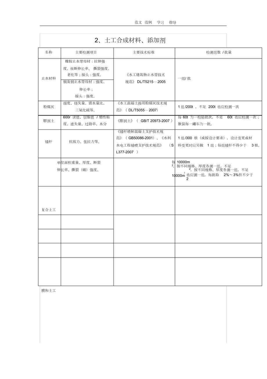 水利工程取样检测规程完整.doc_第2页