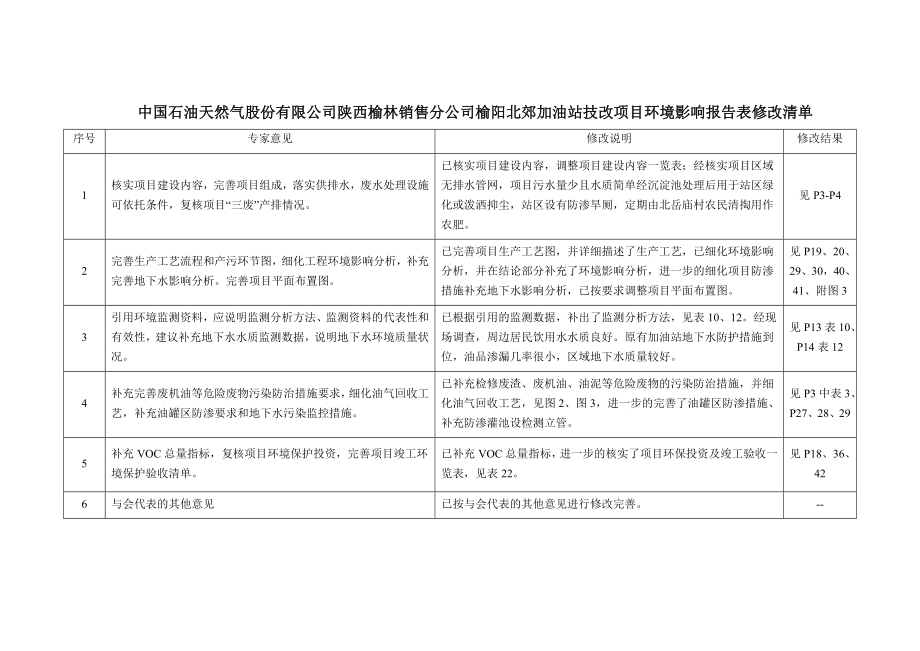 环境影响评价报告全本公示孟家湾陕西旭光新能源有限公司榆林市环境科技咨询服务部6月29日报告表全本2中国石油天然气股份有限公司陕西榆林销售分公司榆阳北郊加.doc_第3页