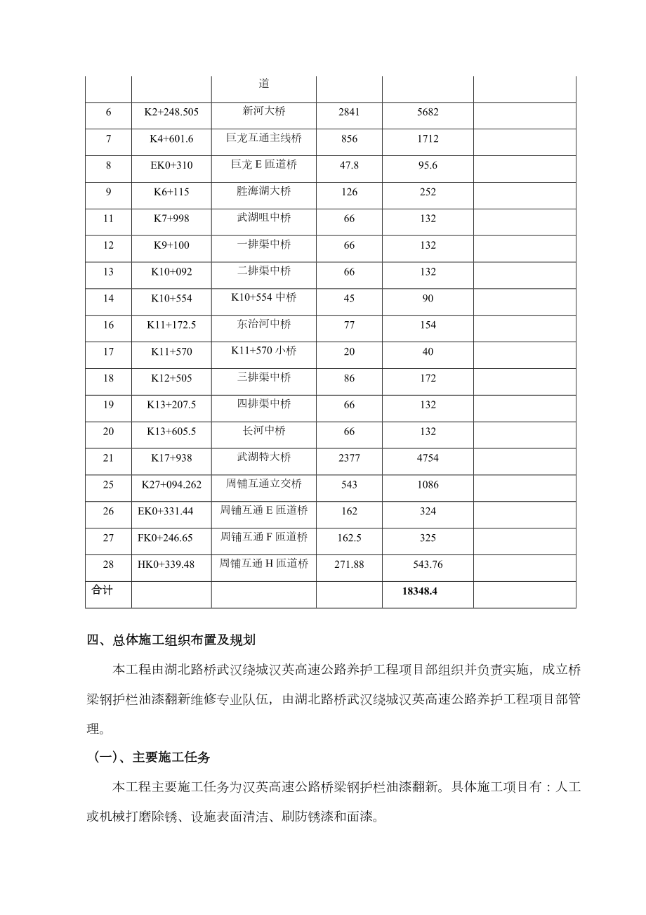 汉英桥梁钢护栏油漆翻新工程施工组织设计.doc_第3页