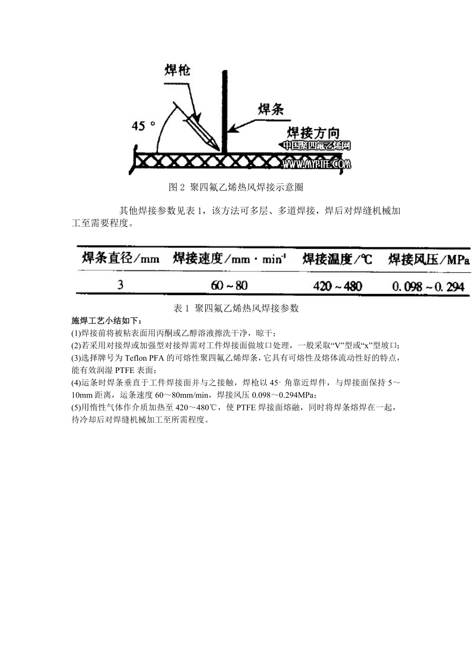 聚四氟乙烯(PTFE)热风焊接方法.doc_第2页