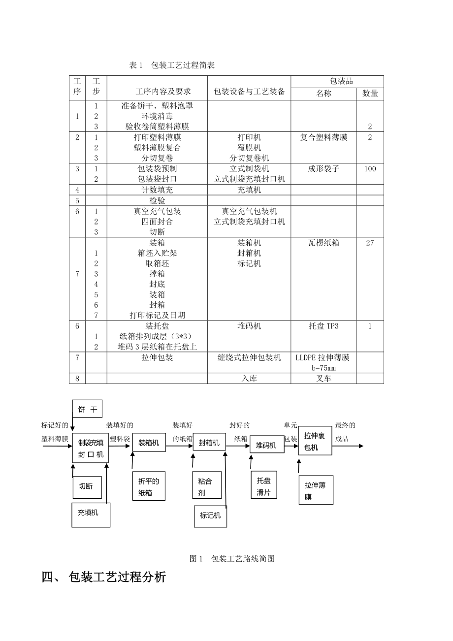 饼干包装工艺规程.doc_第2页