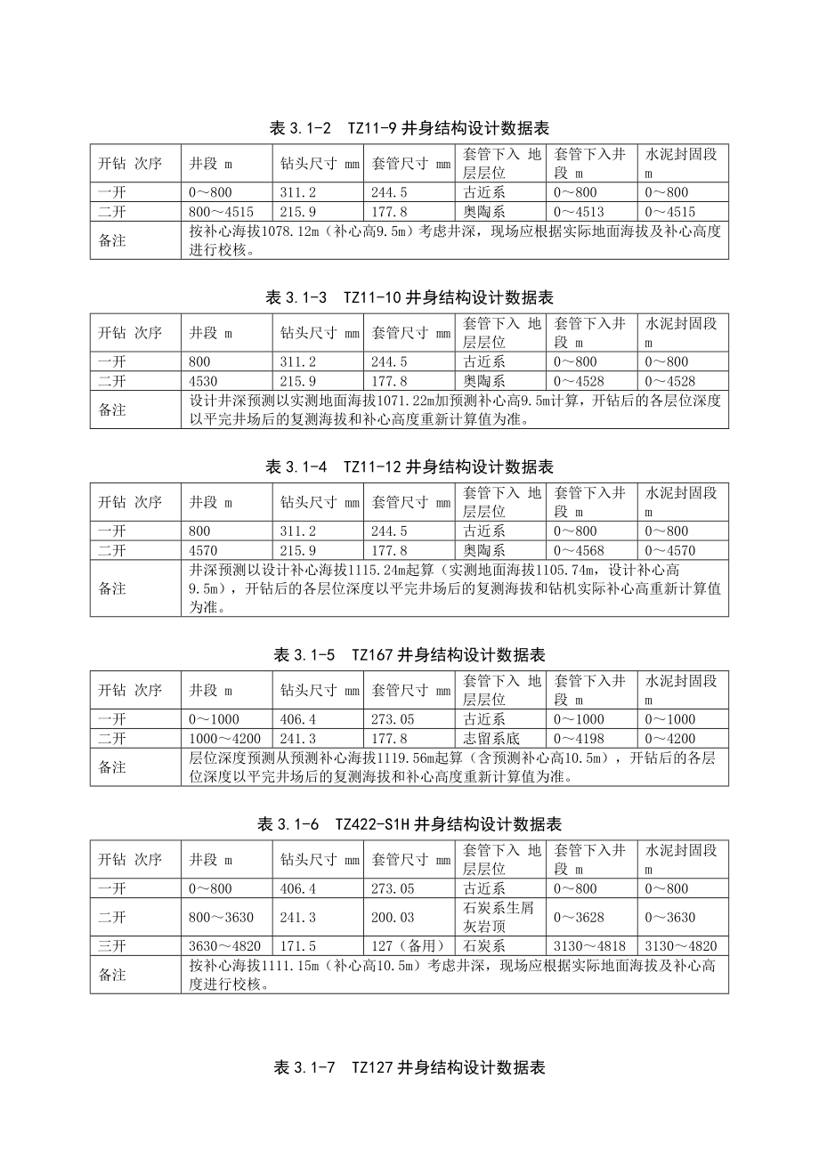 3 塔里木油田塔中TZ472等8口井采油气工程环境影响因素分析(塔一联).doc_第2页