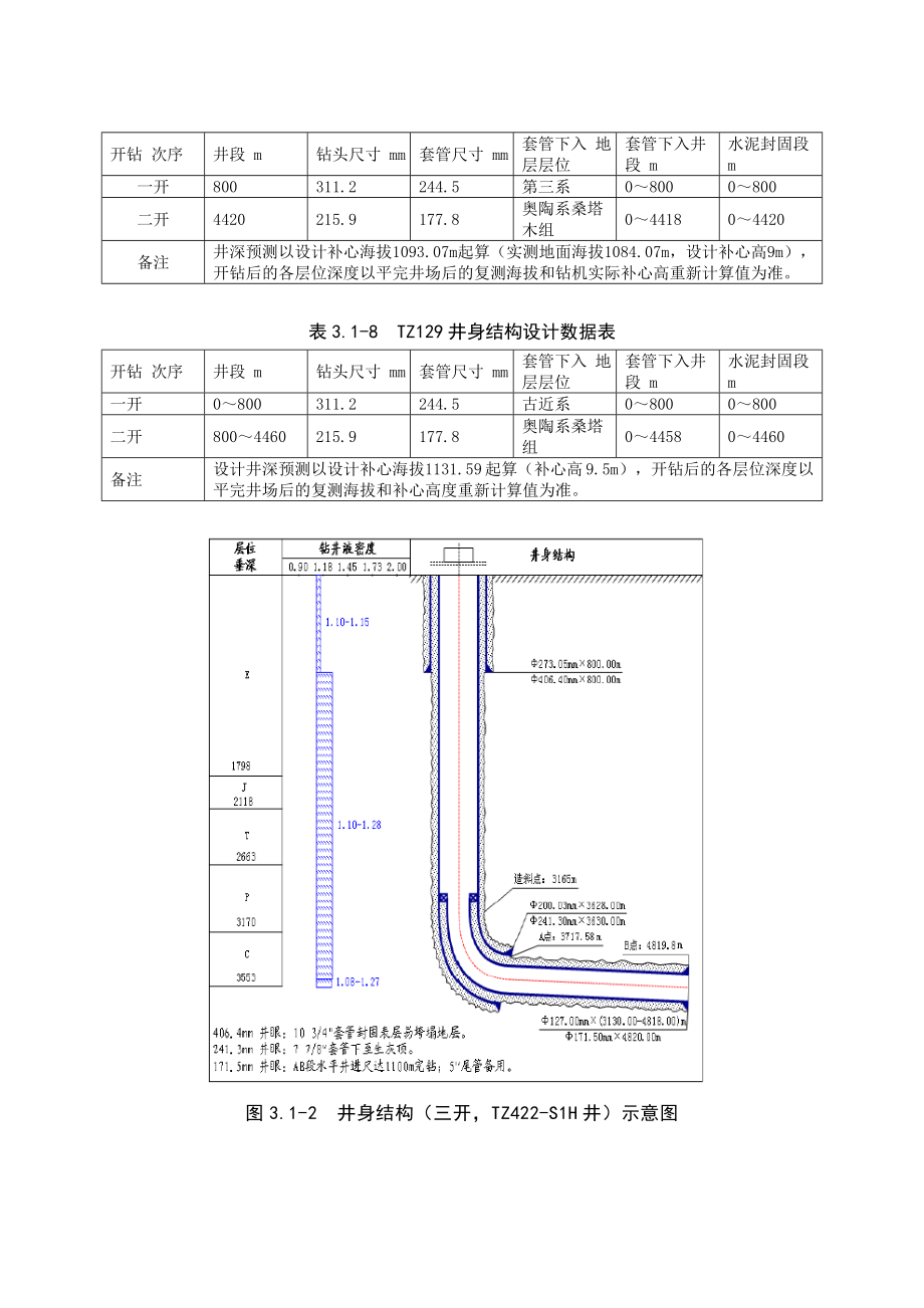 3 塔里木油田塔中TZ472等8口井采油气工程环境影响因素分析(塔一联).doc_第3页