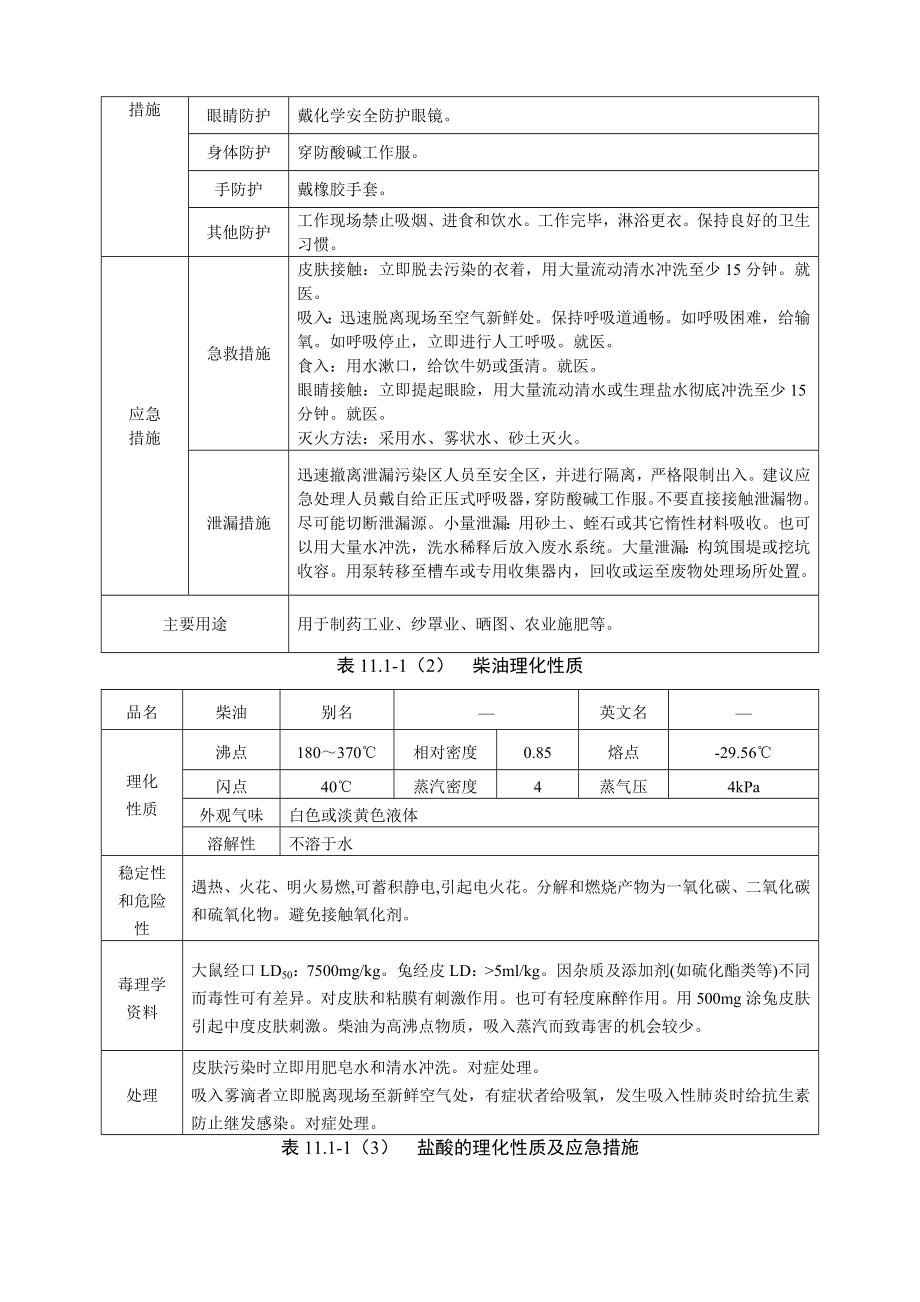 环境影响评价报告公示：煤化工园区热力中心背压机组技改环境风险评价环评报告.doc_第2页