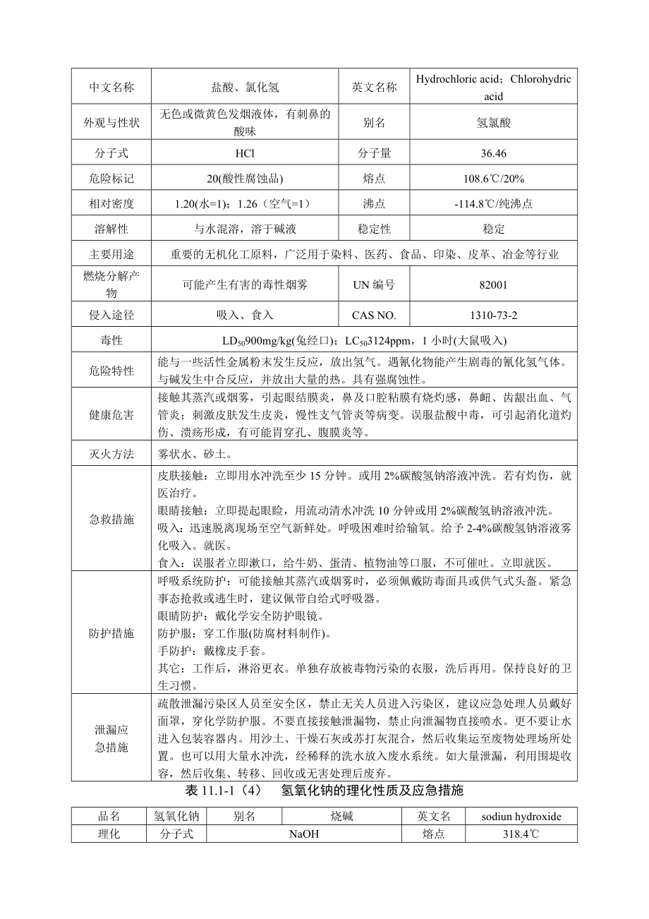 环境影响评价报告公示：煤化工园区热力中心背压机组技改环境风险评价环评报告.doc_第3页