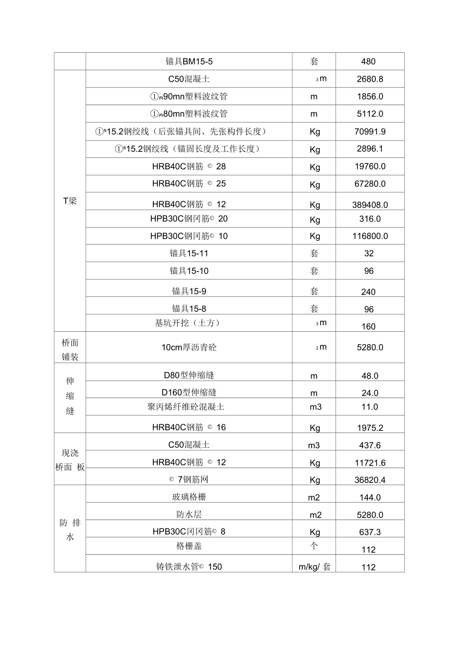 桥梁上部结构施工组织设计概要.docx_第3页