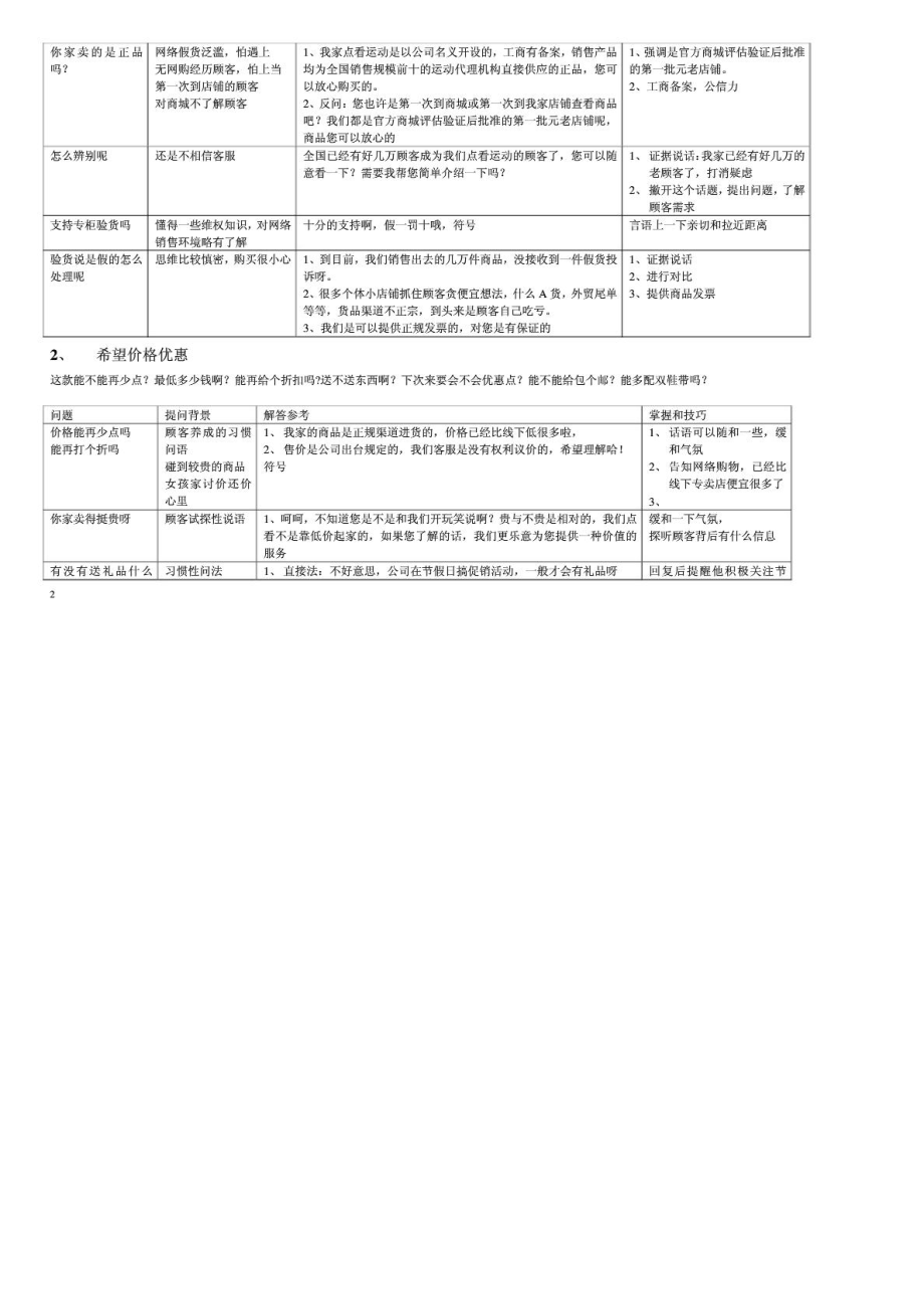 [精品]淘宝客服用语标准化绝招智库文档.doc_第3页