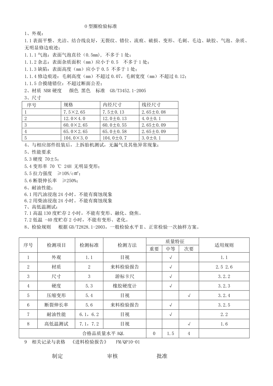 O型圈检验标准.doc_第1页