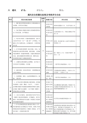 通风防火防瓦斯地质防治水质量标准化修改稿.doc