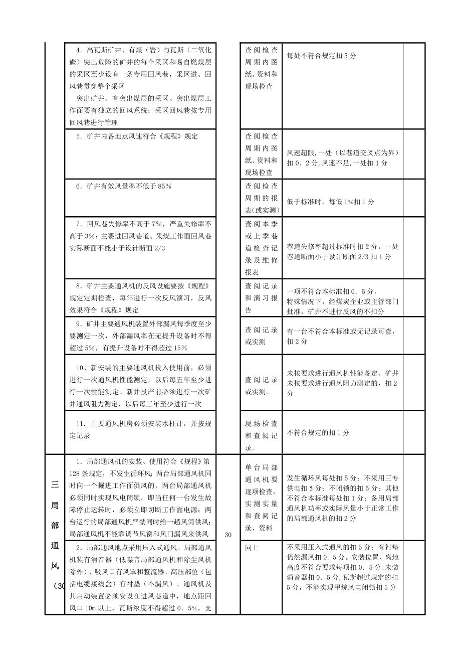 通风防火防瓦斯地质防治水质量标准化修改稿.doc_第2页